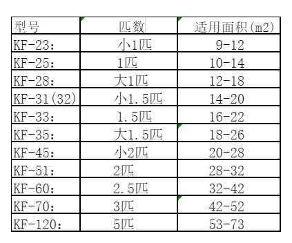 金坛空调维修