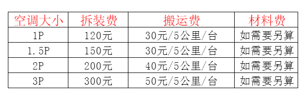 金坛空调移机及费用电话在哪里找